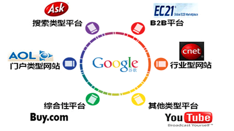 怎么樣可以看到以網(wǎng)站定位廣告？如何看到投放